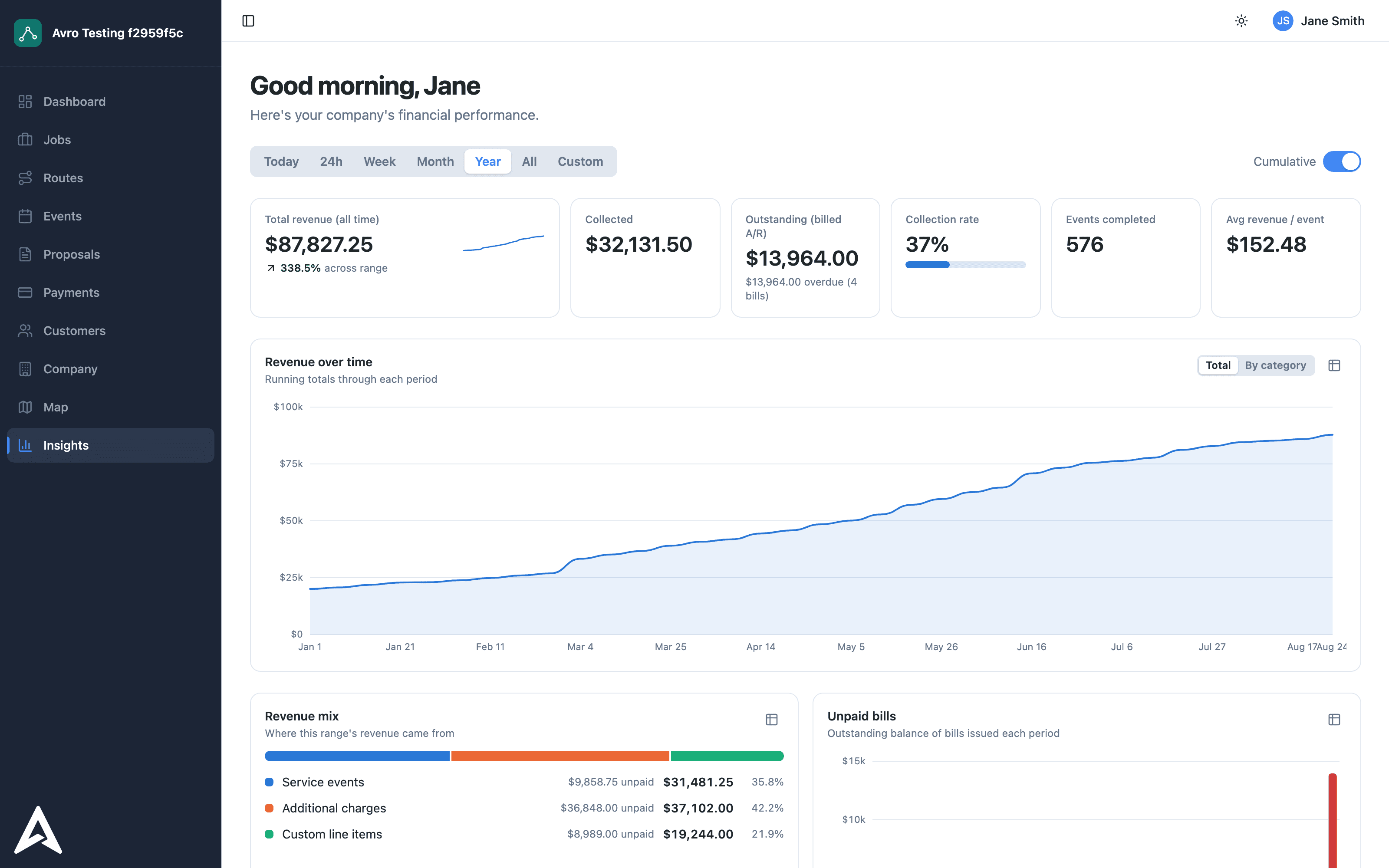 Maximizing Gross Margins in a Route Business